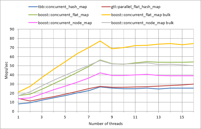 Parallel%20workload.xlsx.5M%2C%200.99